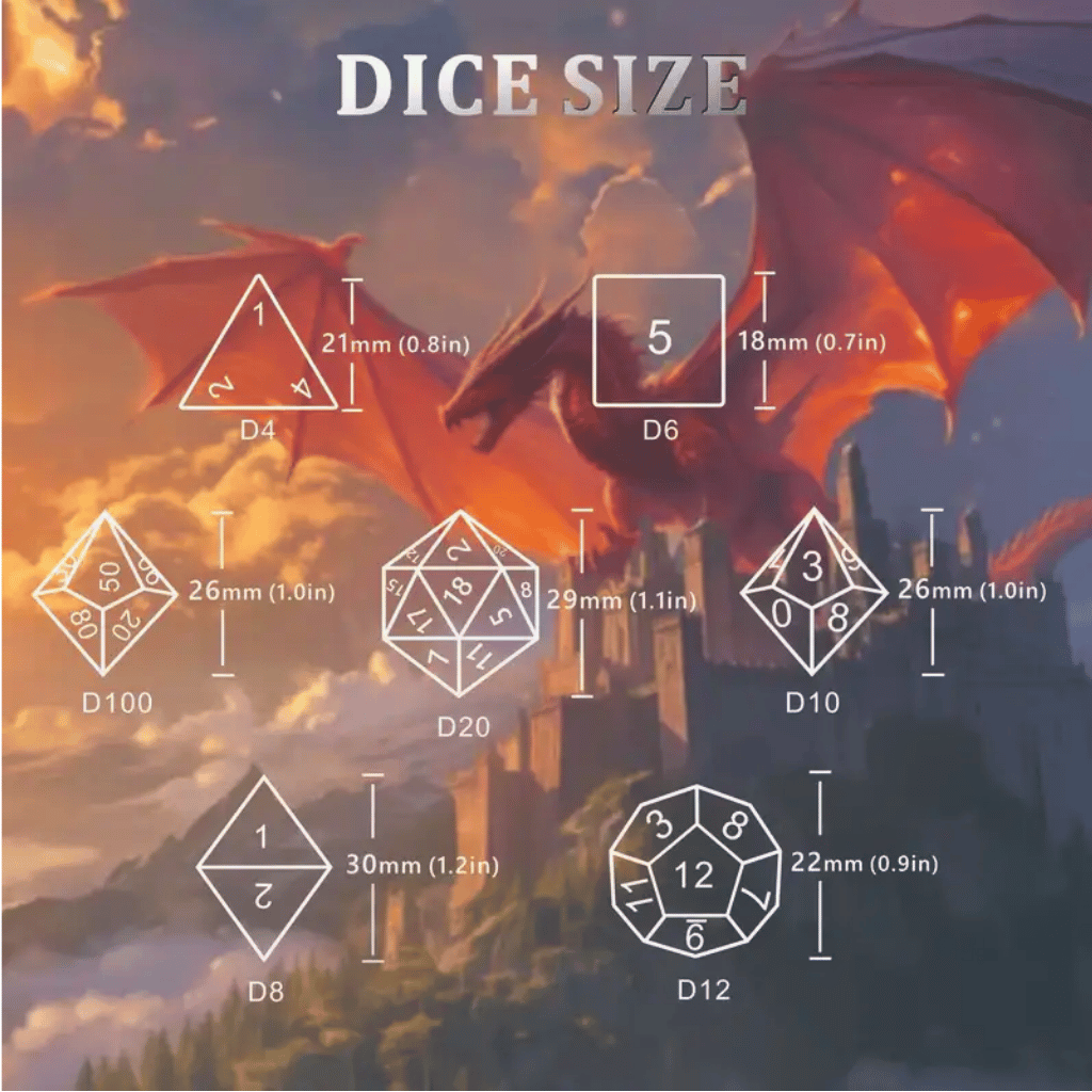 Medidas de los dados